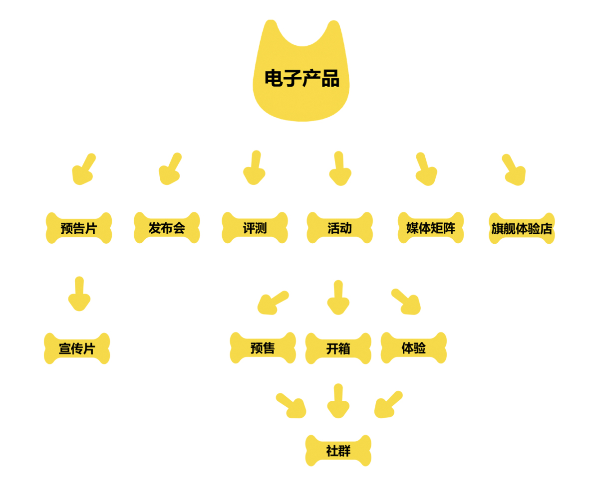 奋逗家族-品牌IP化，IP品牌化